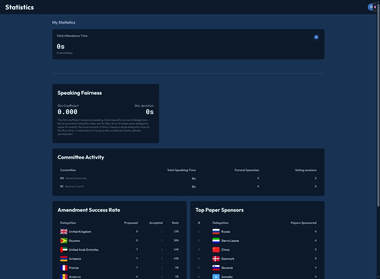 The statistics page, showing personal stats alongside conference-wide speaking fairness and leaderboards